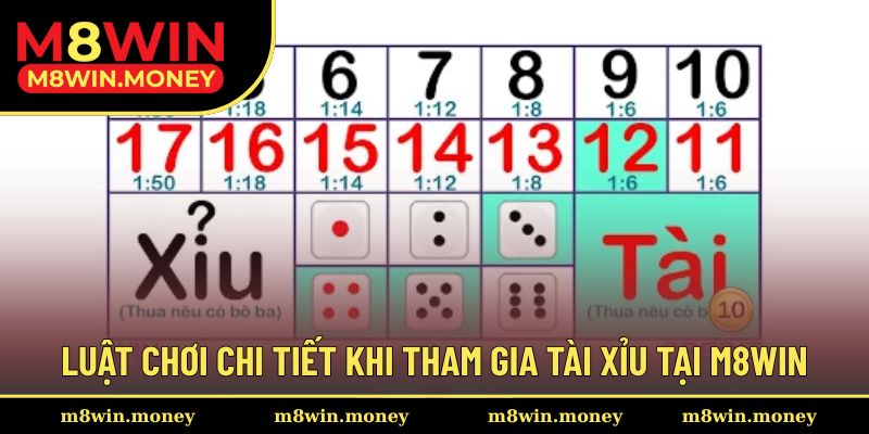 Tài Xỉu - Tựa Game Casino Casino Đầy May Rủi Và Chiến Thuật 2 Luật chơi không khó để chinh phục thử thách tại đây